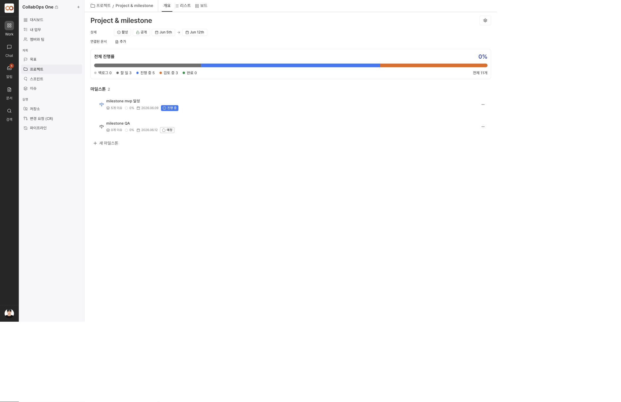 Project Overview tab — overall progress and the milestone list