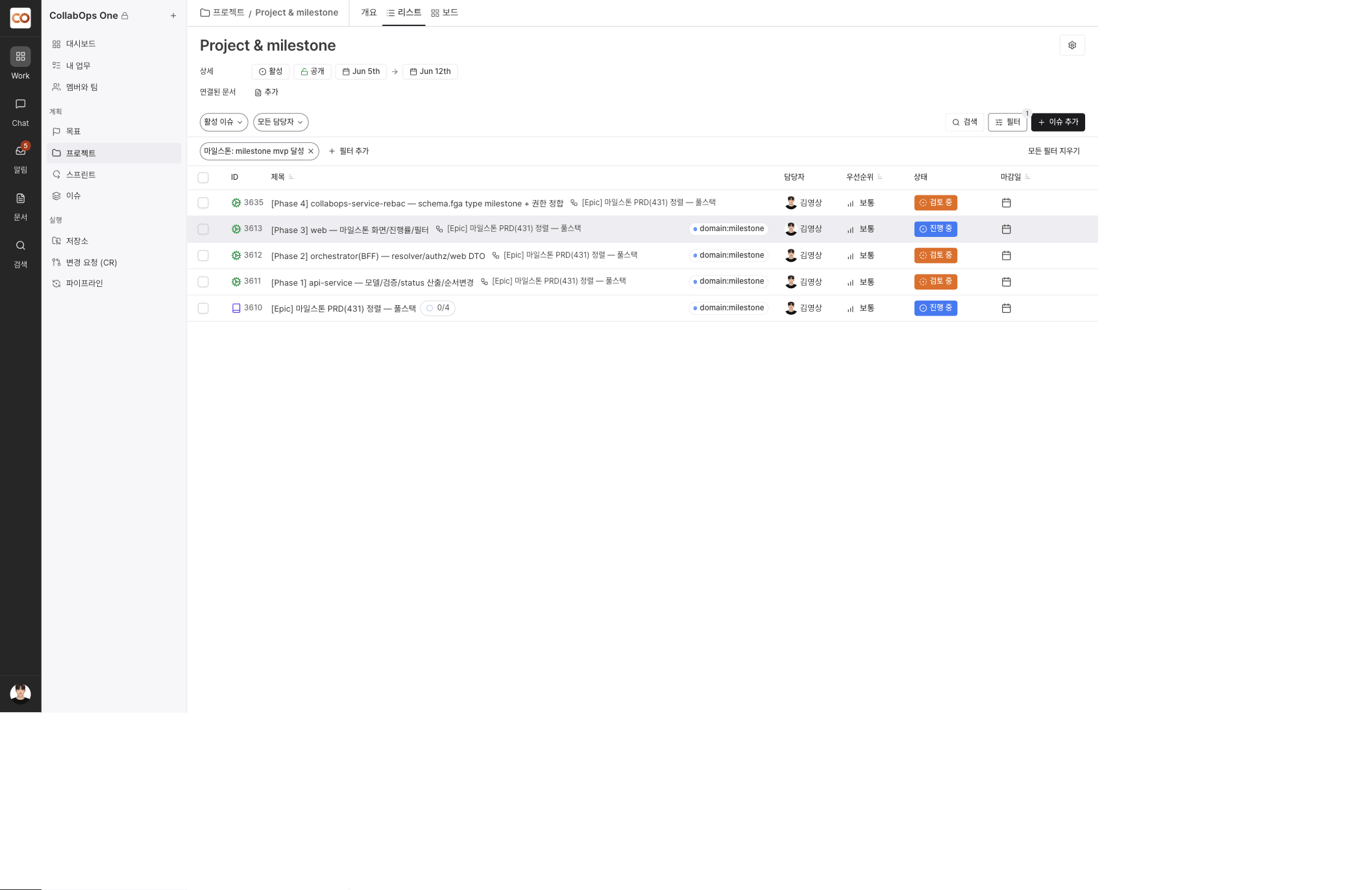 Issue list filtered by a milestone