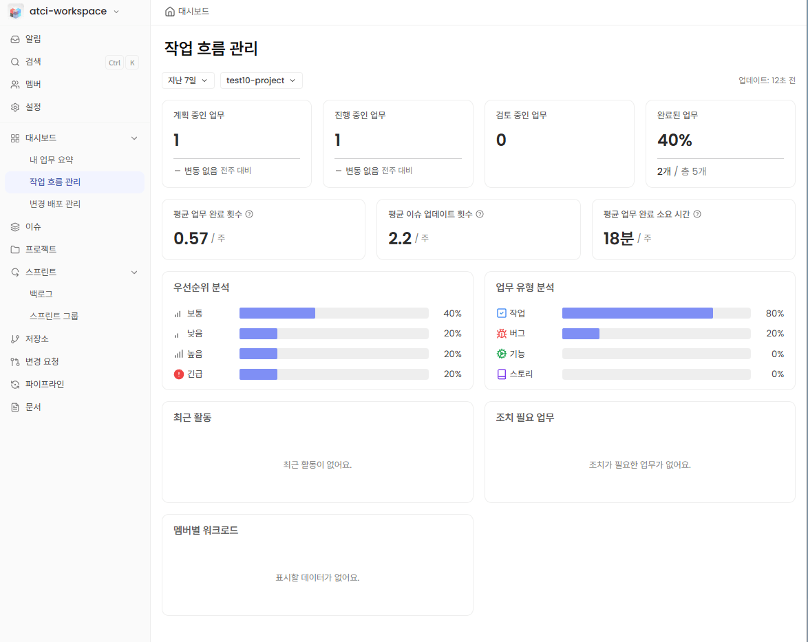 작업 흐름 관리 화면