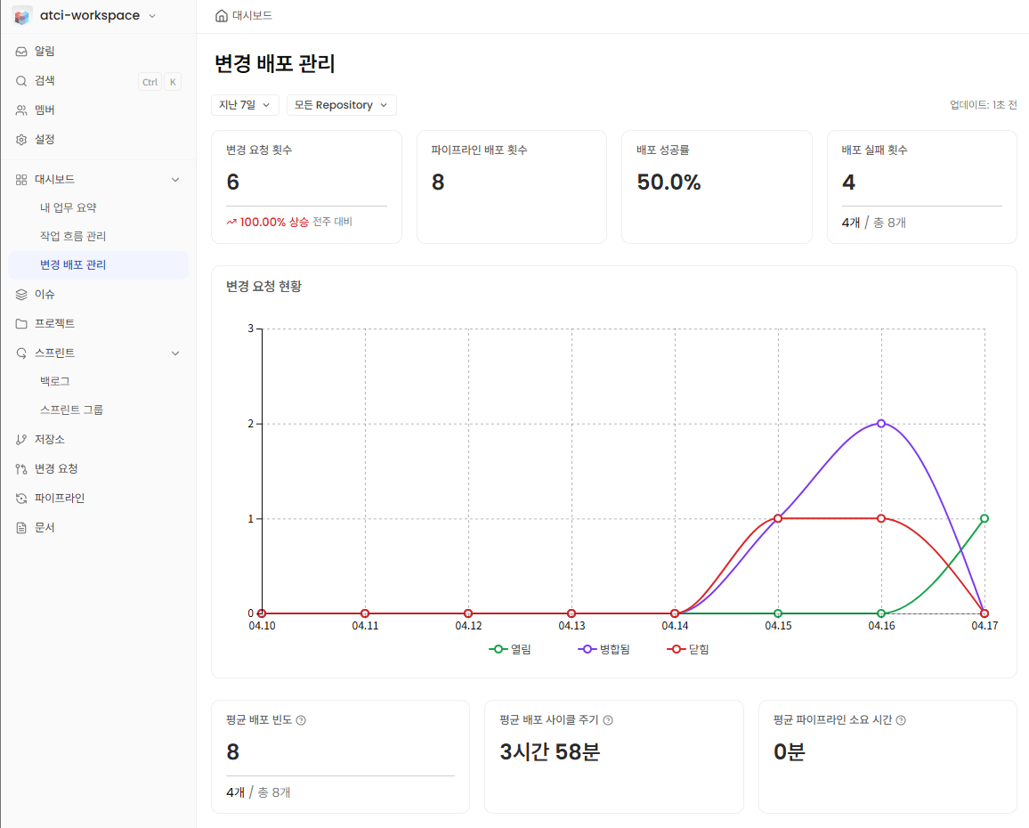 변경 배포 관리 화면
