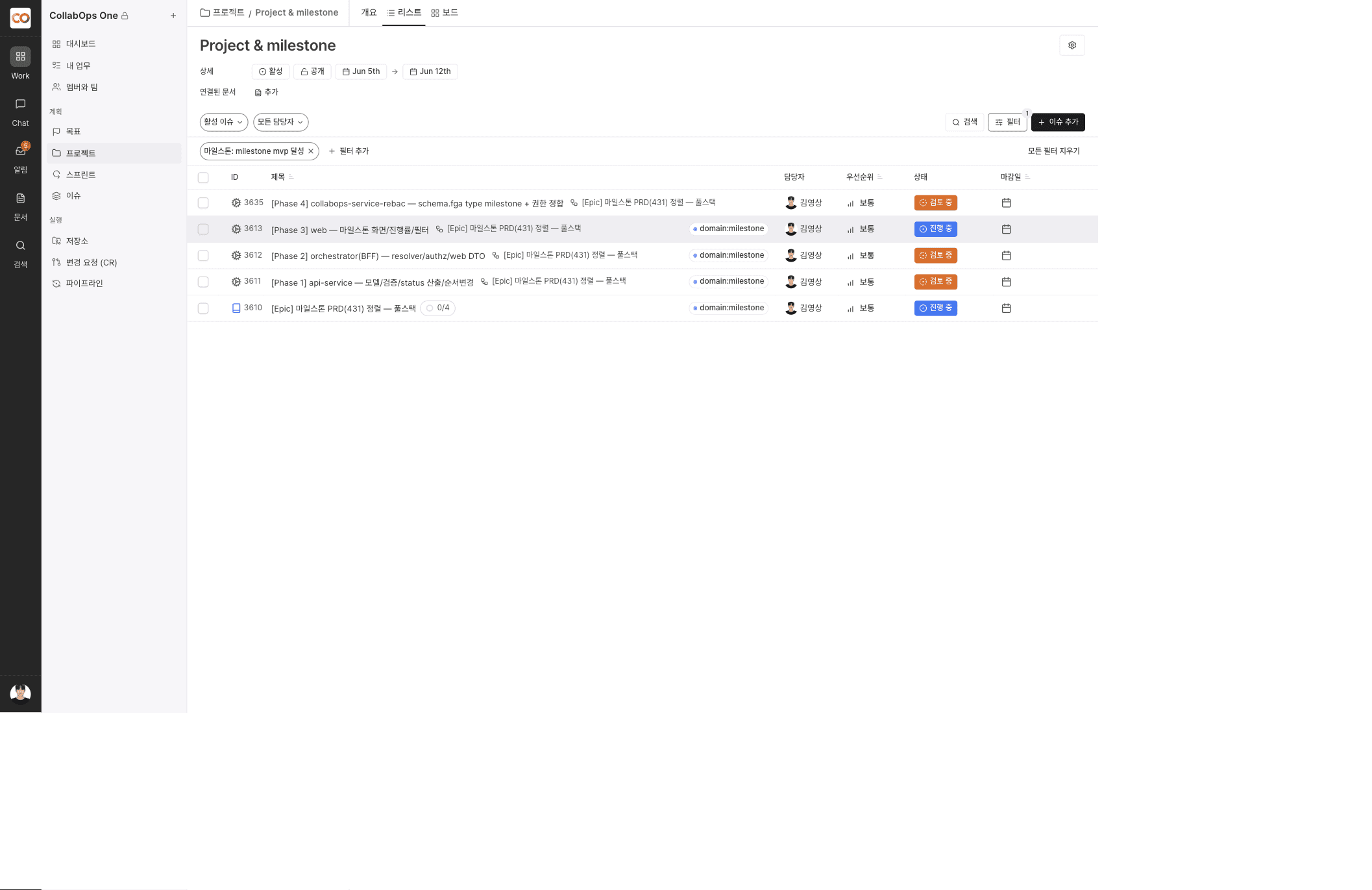 Issue list filtered by a milestone